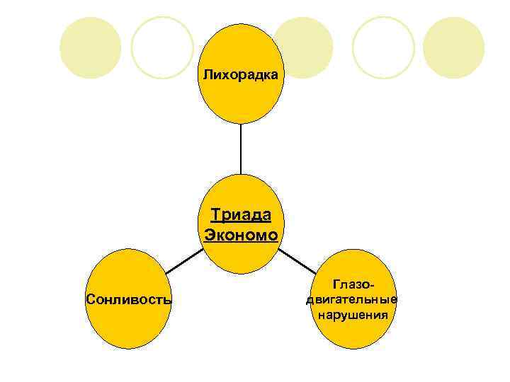 Лихорадка Триада Экономо Сонливость Глазодвигательные нарушения 