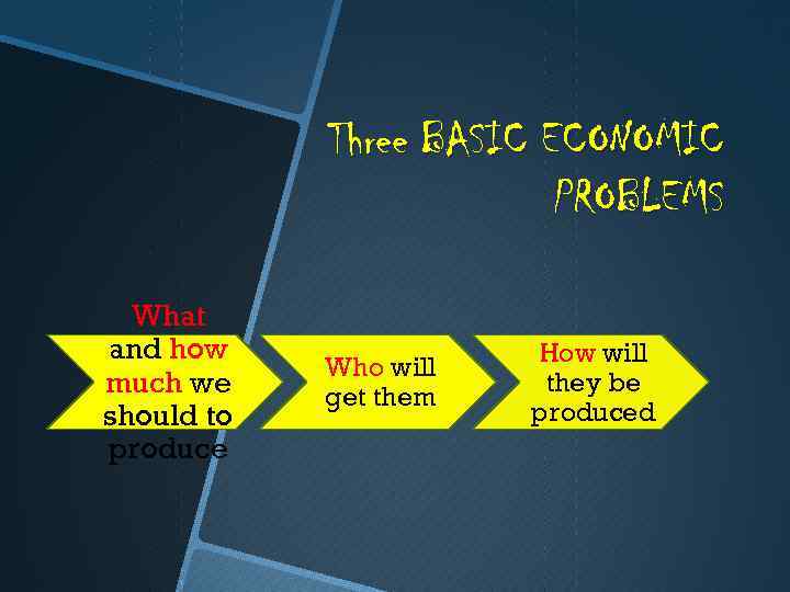 Three BASIC ECONOMIC PROBLEMS What and how much we should to produce Who will