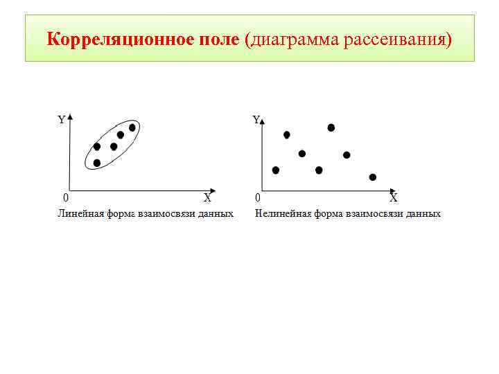 Диаграммы рассеивания 8 класс