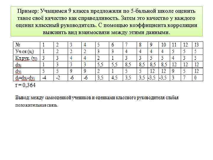 Пример: Учащимся 9 класса предложили по 5 -бальной школе оценить такое своё качество как