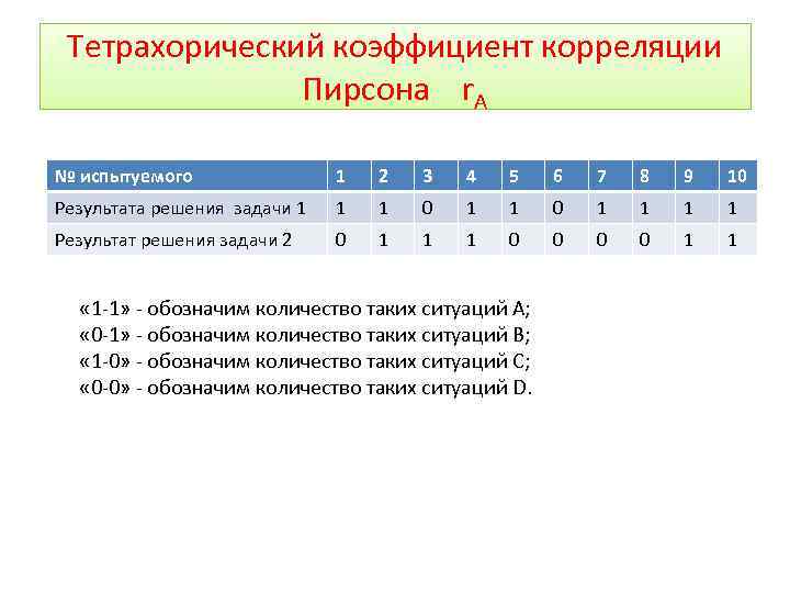 Надежность коэффициента корреляции