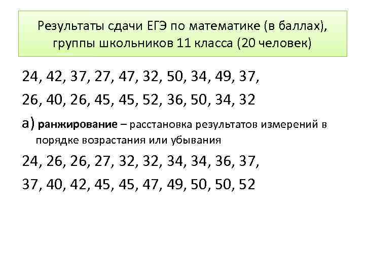 Результаты сдачи ЕГЭ по математике (в баллах), группы школьников 11 класса (20 человек) 24,