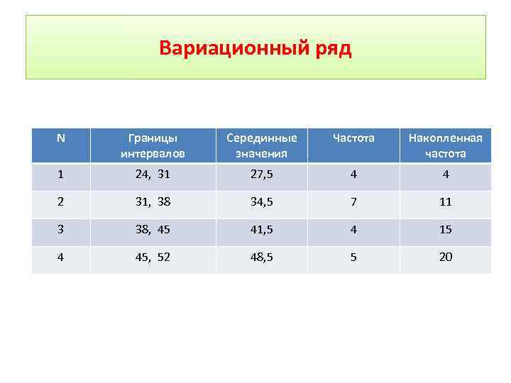 Частота значения 1. Частота вариационного ряда. Частотность вариационного ряда. Интервальный вариационный ряд частот. . Статистический вариационный ряд частот..