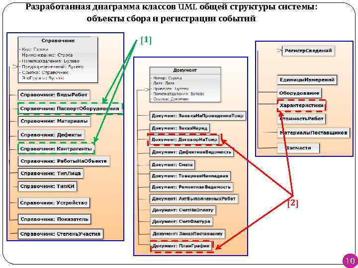 Разработанная диаграмма классов UML общей структуры системы: объекты сбора и регистрации событий [1] [2]
