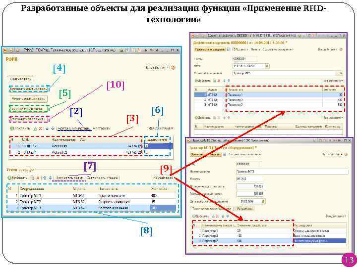 Разработанные объекты для реализации функции «Применение RFIDтехнологии» [4] [10] [5] [2] [3] [6] [7]