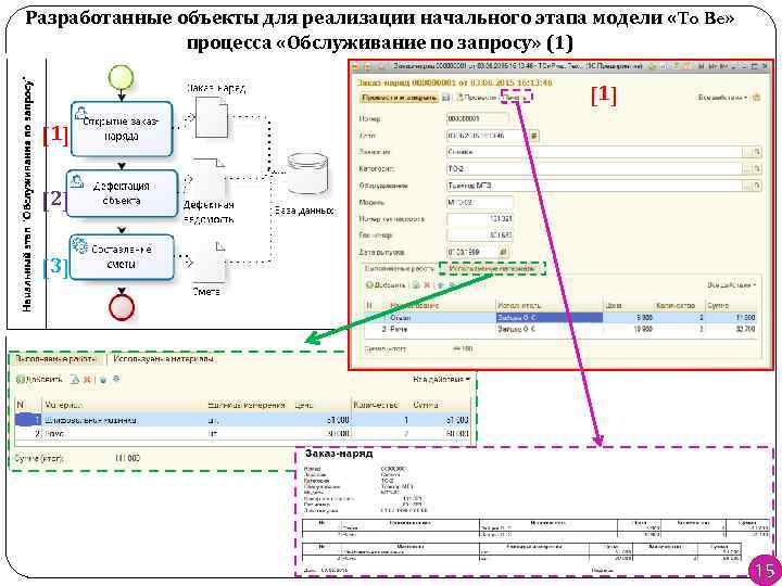 Разработанные объекты для реализации начального этапа модели «To Be» процесса «Обслуживание по запросу» (1)