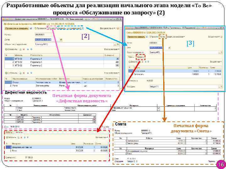 Разработанные объекты для реализации начального этапа модели «To Be» процесса «Обслуживание по запросу» (2)