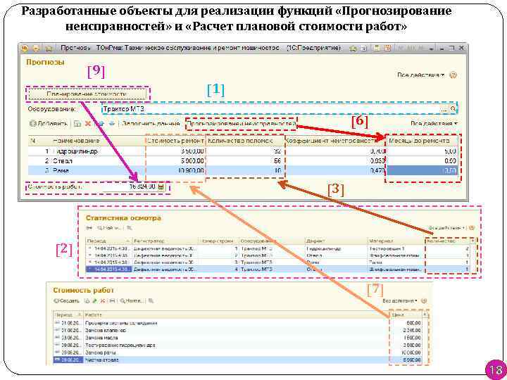 Разработанные объекты для реализации функций «Прогнозирование неисправностей» и «Расчет плановой стоимости работ» [9] [1]
