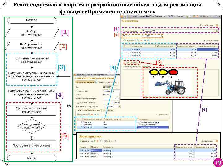 Рекомендуемый алгоритм и разработанные объекты для реализации функции «Применение мнемосхем» [1] [2] [3] [5]