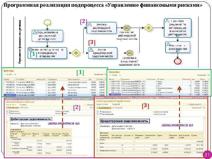 Программная реализация подпроцесса «Управление финансовыми рисками» [2] [3] [1] [2] заполняется из [3] заполняется