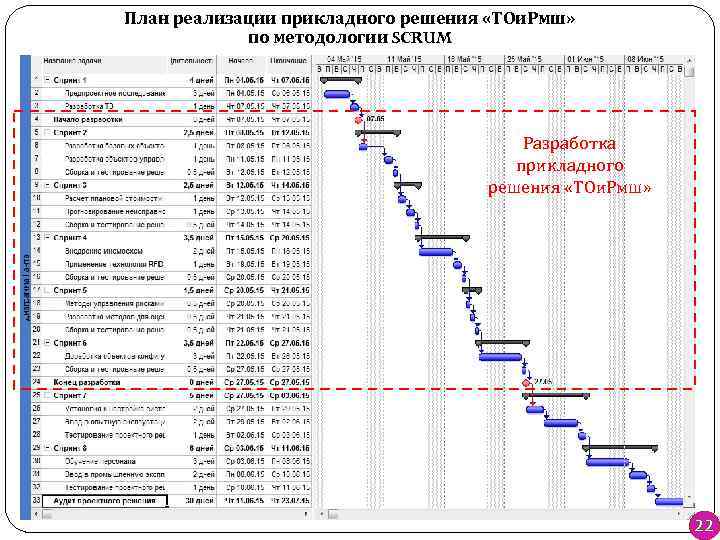 План реализации прикладного решения «ТОи. Рмш» по методологии SCRUM Разработка прикладного решения «ТОи. Рмш»