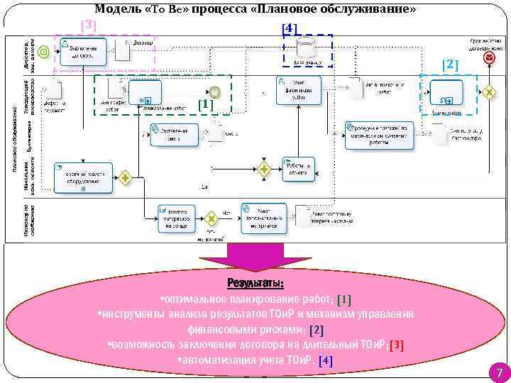 Процессе 100. Блок схема процесс ТОИР. Планирование ТОИР бизнес процесс. Функциональная блок схема процесса ТОИР. Бизнес процессы станции технического обслуживания.