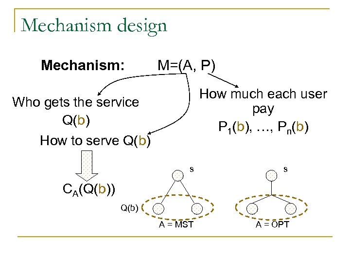 Mechanism design Mechanism: M=(A, P) How much each user pay P 1(b), …, Pn(b)