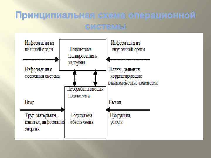 Контрольная работа по теме Перерабатывающая подсистема операционной системы предприятия