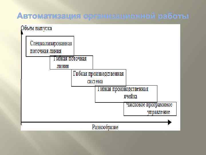Автоматизация организационной работы 