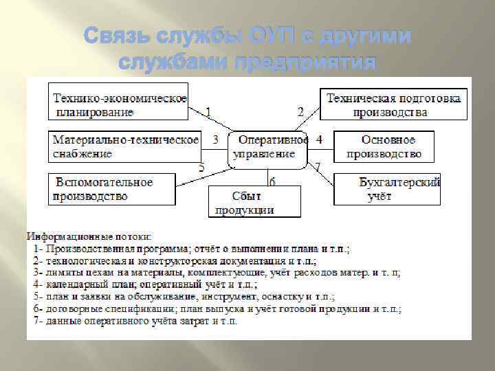 Презентация по операционному менеджменту