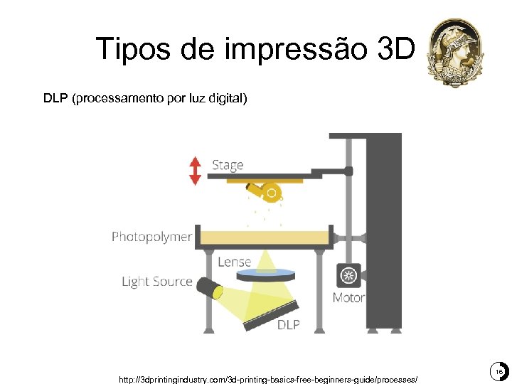 Light process. SLA 3д принтер принцип работы. DLP Digital Light processing принтер. SLA DLP печать. SLA Printer схема.