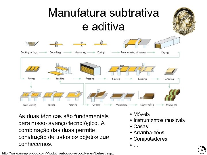 Manufatura subtrativa e aditiva As duas técnicas são fundamentais para nosso avanço tecnológico. A