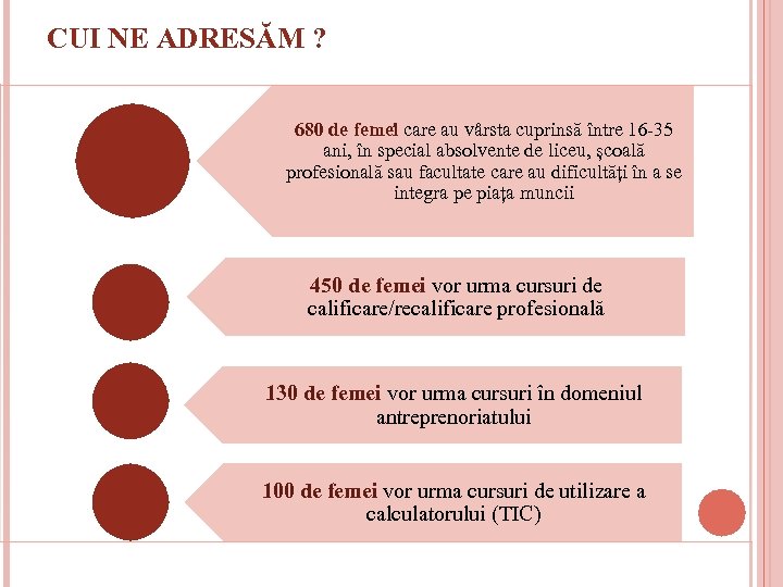 CUI NE ADRESĂM ? 680 de femei care au vârsta cuprinsă între 16 -35