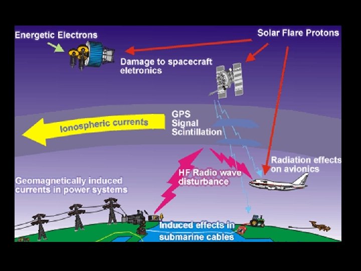 Tempestades magnéticas 