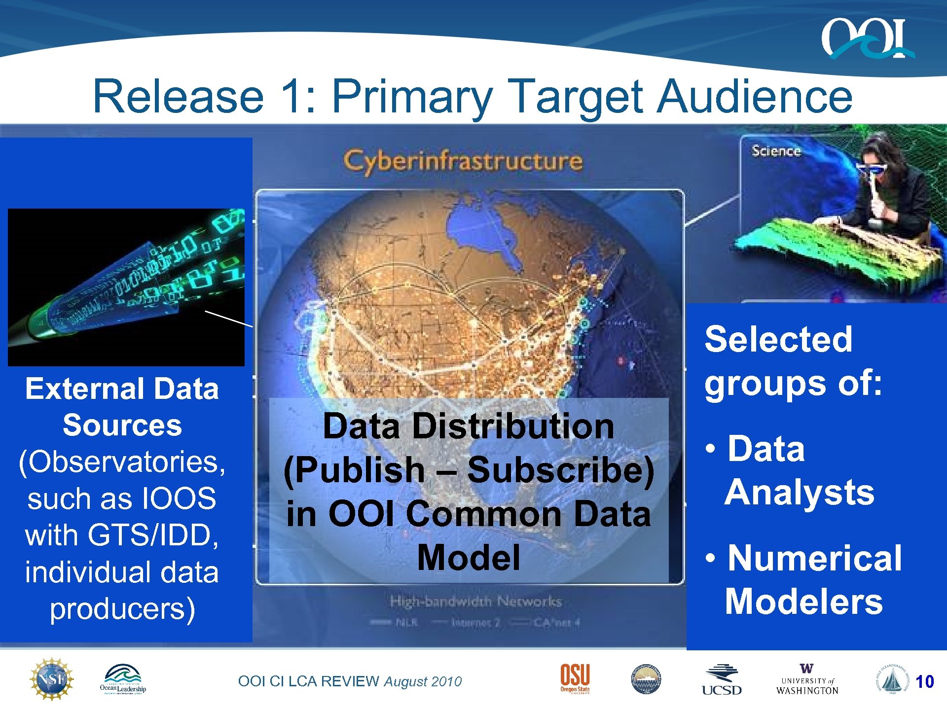 Release 1: Primary Target Audience External Data Sources (Observatories, such as IOOS with GTS/IDD,