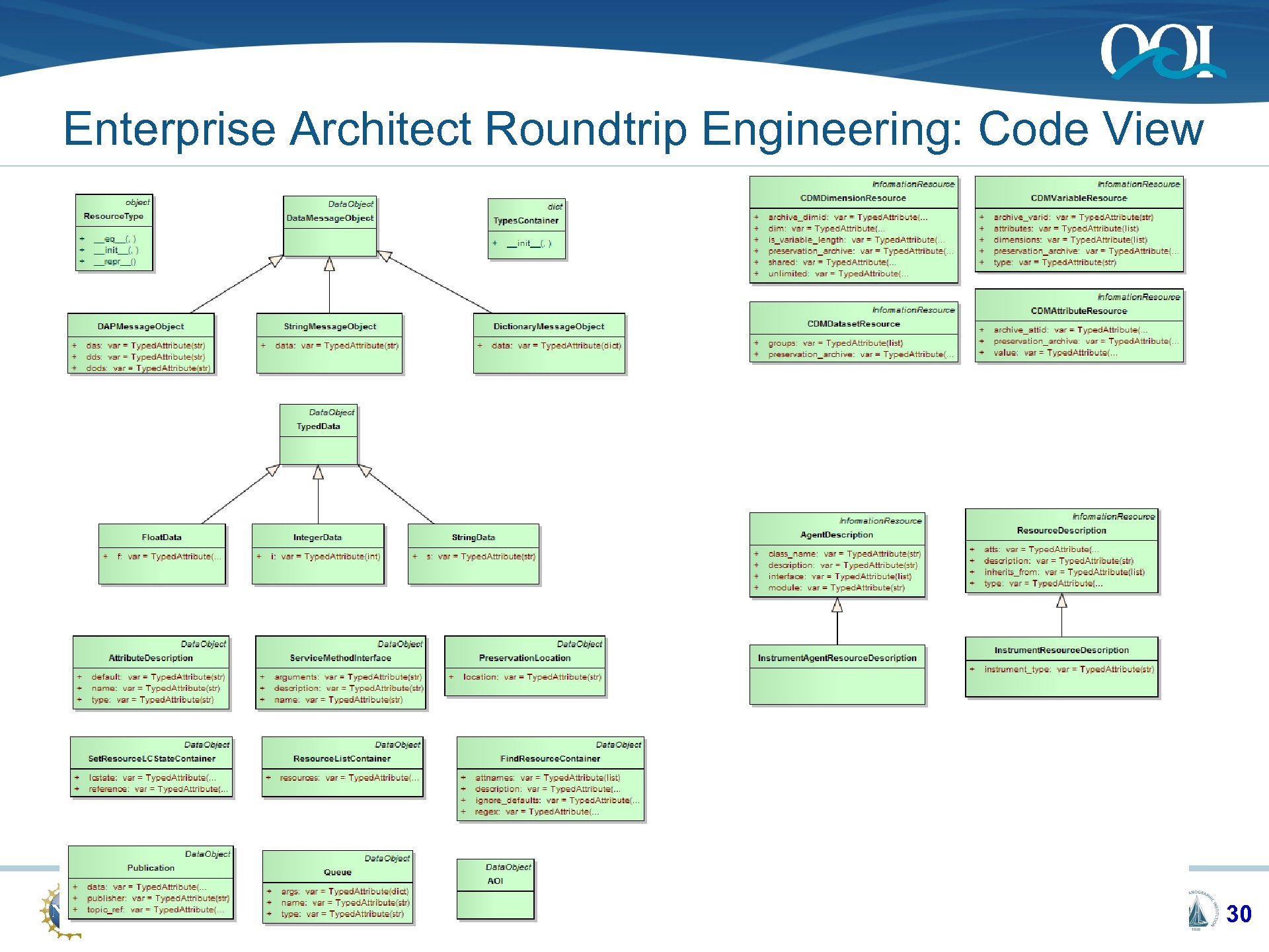 Enterprise Architect Roundtrip Engineering: Code View OOI CI LCA REVIEW August 2010 30 