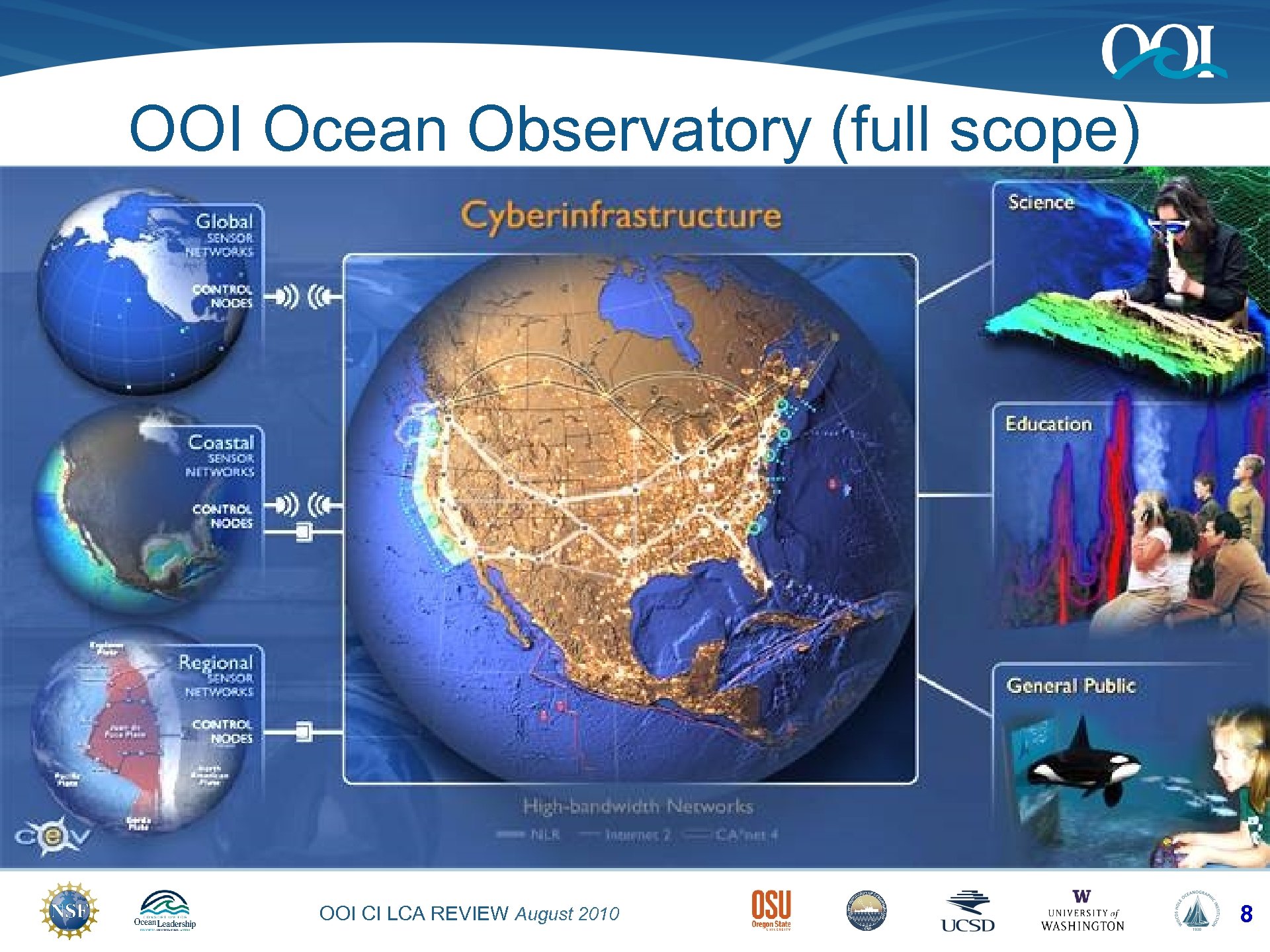 OOI Ocean Observatory (full scope) OOI CI LCA REVIEW August 2010 8 