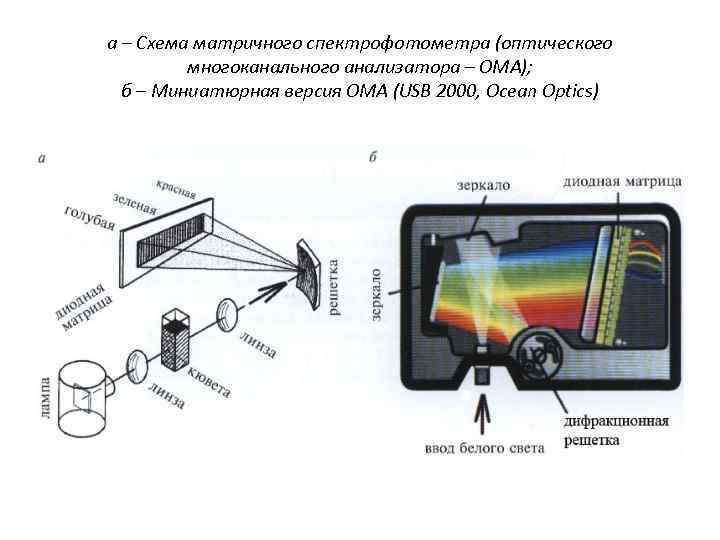 Оптическая схема спектрофотометра