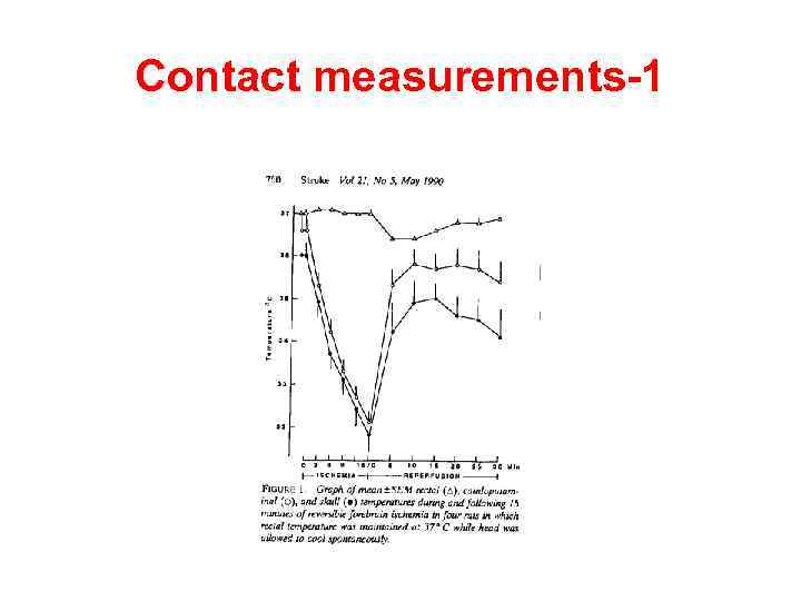 Contact measurements-1 