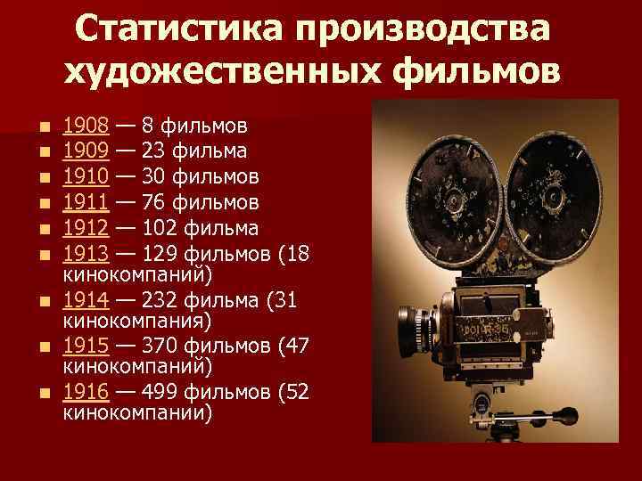Статистика производства художественных фильмов 1908 — 8 фильмов 1909 — 23 фильма 1910 —