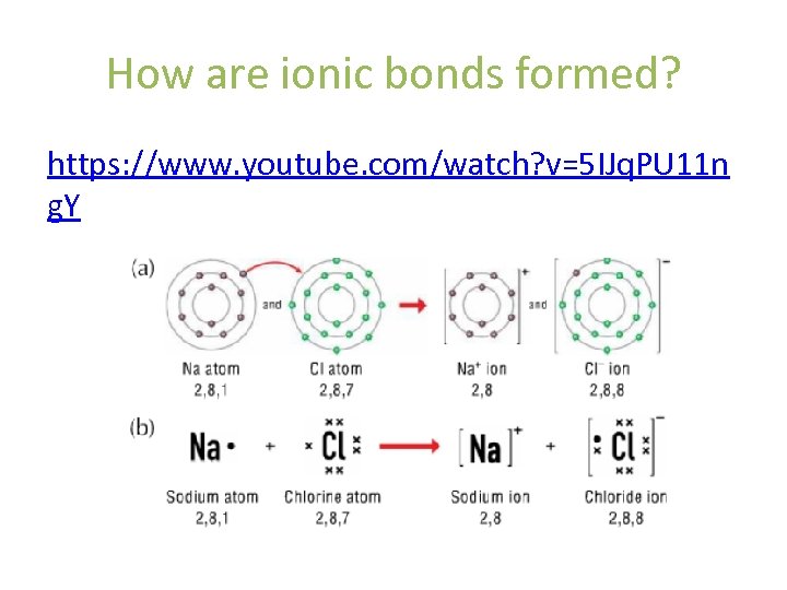How are ionic bonds formed? https: //www. youtube. com/watch? v=5 IJq. PU 11 n
