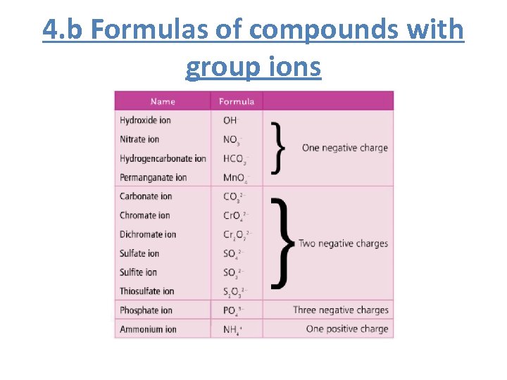 4. b Formulas of compounds with group ions 