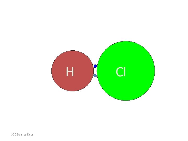 H SCC Science Dept Cl 