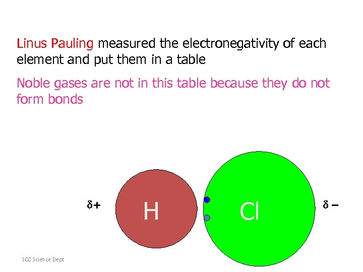 Linus Pauling measured the electronegativity of each element and put them in a table