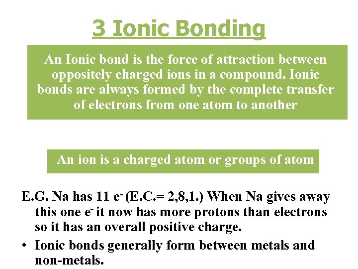 3 Ionic Bonding An Ionic bond is the force of attraction between oppositely charged
