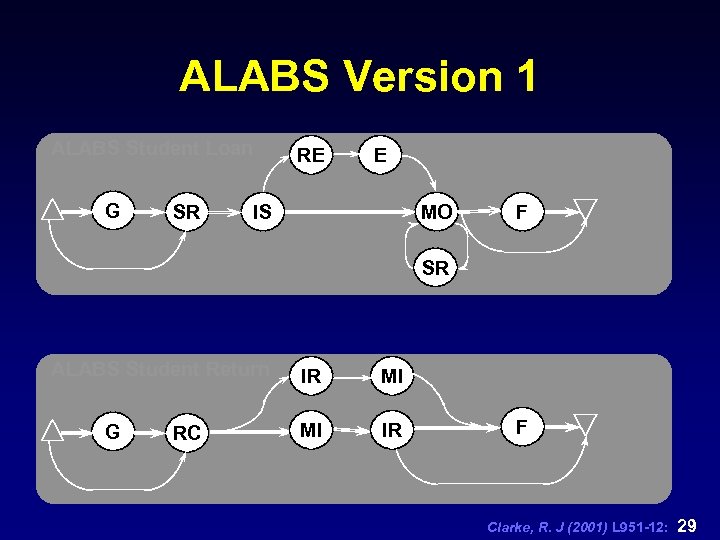 ALABS Version 1 ALABS Student Loan G SR RE E IS MO F SR