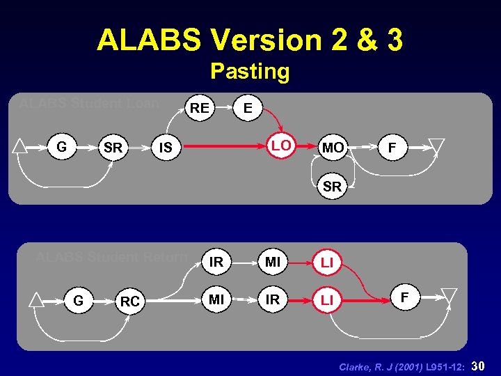ALABS Version 2 & 3 Pasting ALABS Student Loan G SR RE E LO