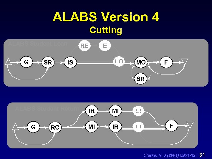 ALABS Version 4 Cutting ALABS Student Loan G SR RE E LO IS MO