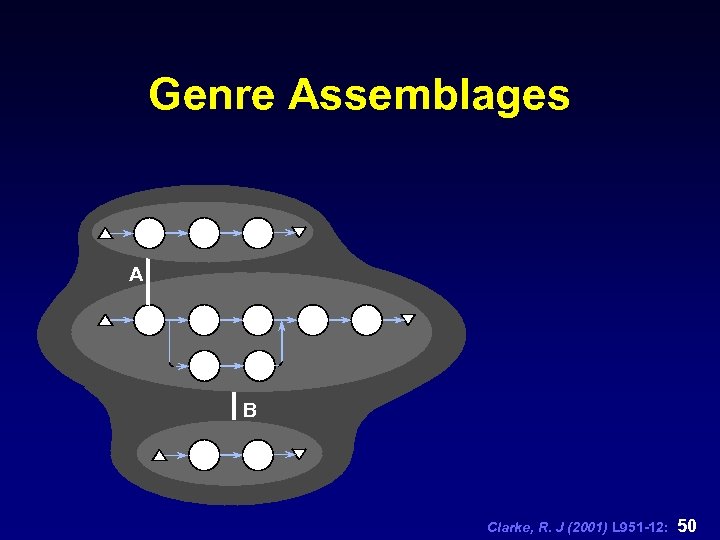 Genre Assemblages A B Clarke, R. J (2001) L 951 -12: 50 