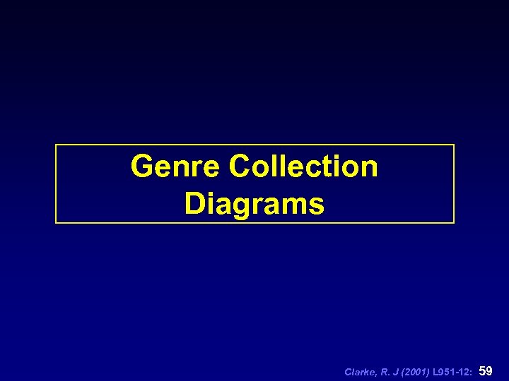 Genre Collection Diagrams Clarke, R. J (2001) L 951 -12: 59 