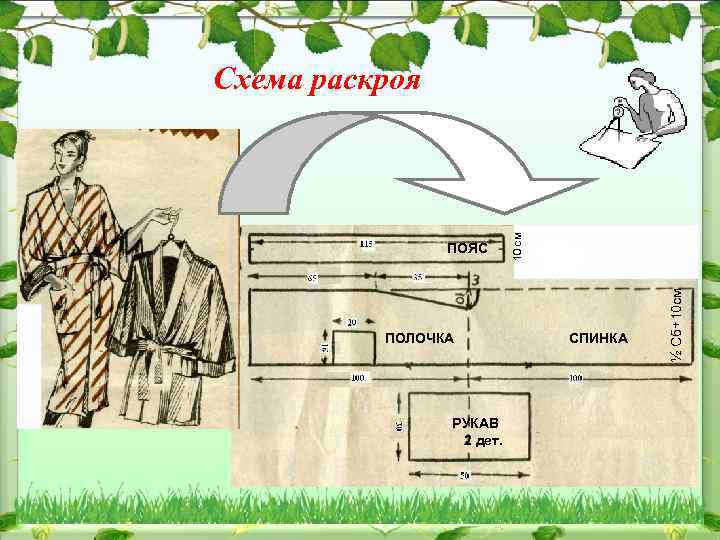ПОЛОЧКА РУКАВ 2 дет. СПИНКА ½ Сб+10 см ПОЯС 10 см Схема раскроя 