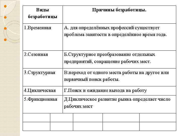 Установите соответствие безработица. Таблица виды безработицы сущность причины. Виды безработицы сущность и примеры. Сущность структурной безработицы. Причины сезонной безработицы.