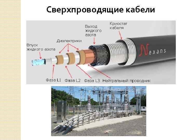 Сверхпроводящие кабели 