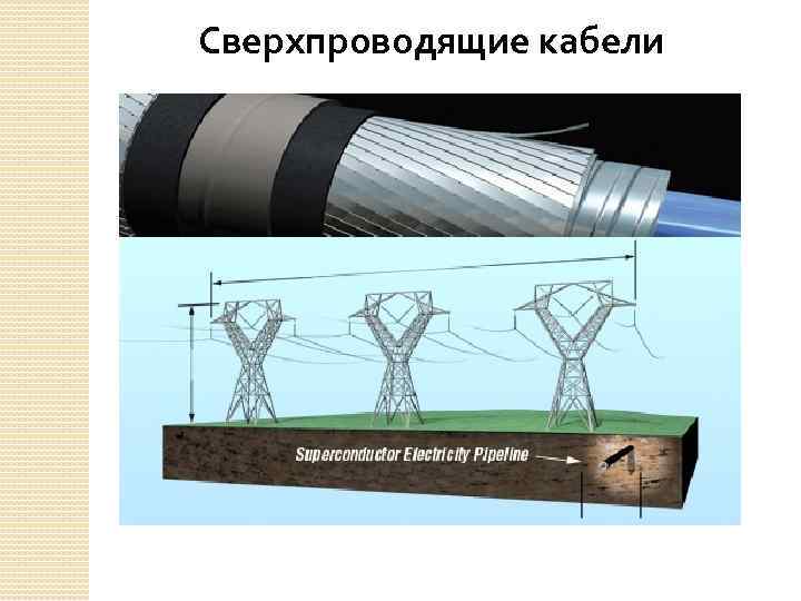 Сверхпроводящие кабели 