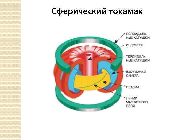 Сферический токамак 