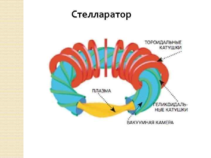 Квазисимметричный стелларатор рисунок