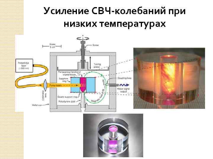 Криоэлектроника микроэлектроника и холод проект