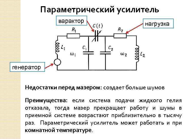 Параметрический усилитель варактор нагрузка генератор Недостатки перед мазером: создает больше шумов Преимущества: если система