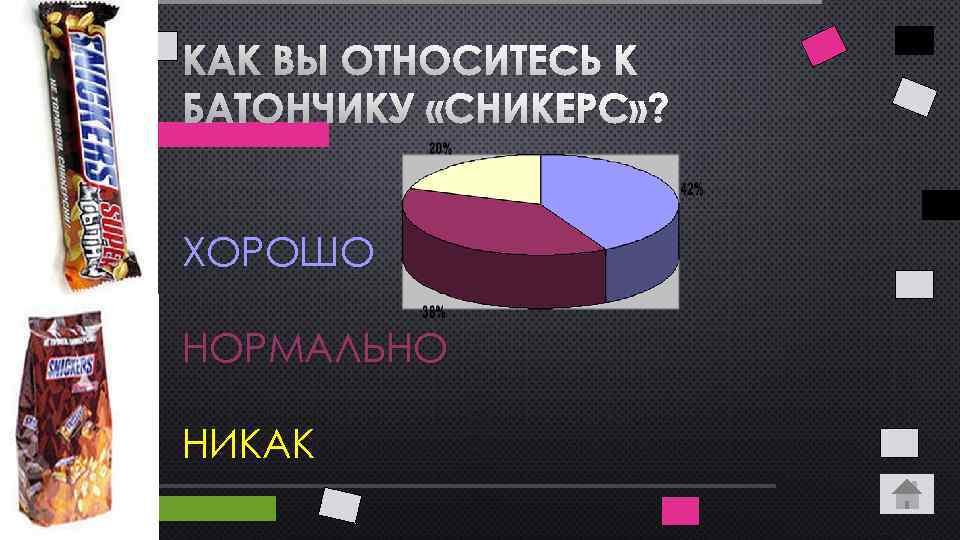 КАК ВЫ ОТНОСИТЕСЬ К БАТОНЧИКУ «СНИКЕРС» ? ХОРОШО НОРМАЛЬНО НИКАК 