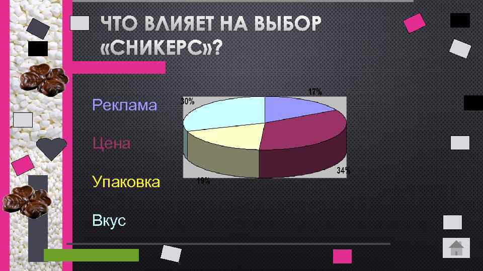 ЧТО ВЛИЯЕТ НА ВЫБОР «СНИКЕРС» ? Реклама Цена Упаковка Вкус 